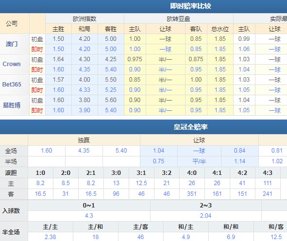 皇马VS塞维利亚