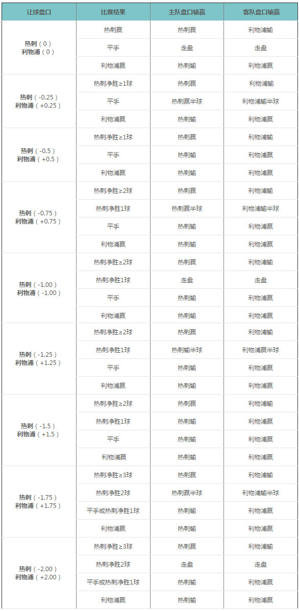博彩百科：让分盘、欧洲盘、亚洲盘终极新手指南