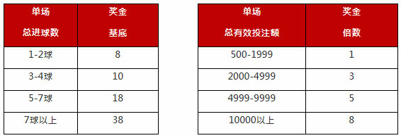 太阳城亚洲:豪情绿茵场 倍速钱进