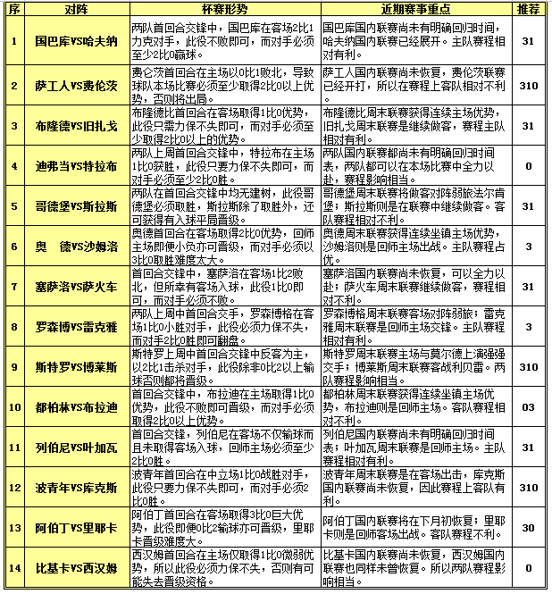 胜负彩15101期赛程解读：斯特罗周末迎强敌