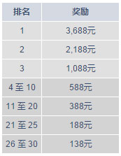 明陞老虎机