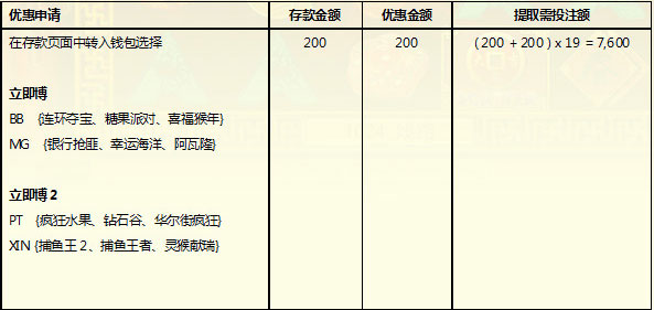 立即博老虎机活动 200送200！ 