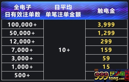 博九网日日触电 暴利狂撒3999