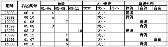 独家-深海大乐透第16099期历史同期走势解析