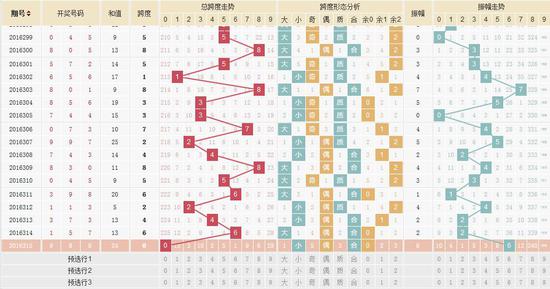 彩市新闻：福彩3D时隔半年再开出豹子号 应对怪号要这么办