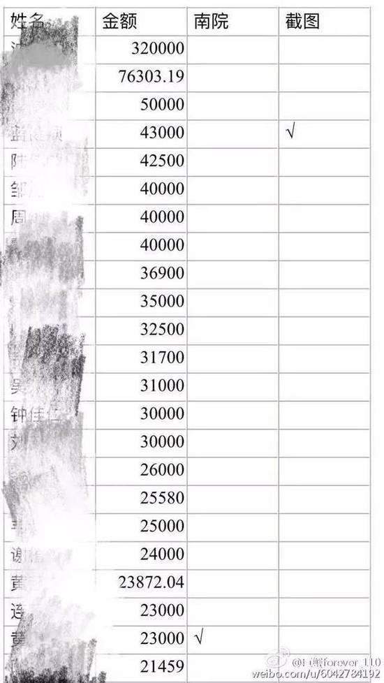 玩球头条：广西一大学生借款160万元赌博 母亲称其已去天堂