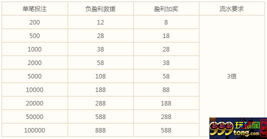 万象城:杯赛烽火连天,欧冠狼烟再起