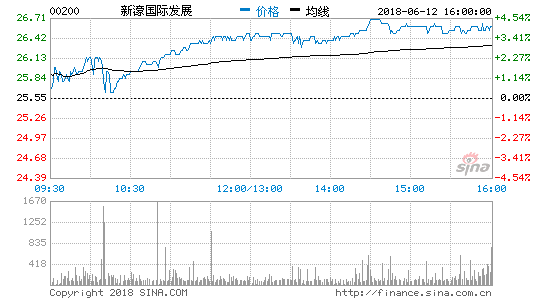 大摩：澳门博彩股估值吸引