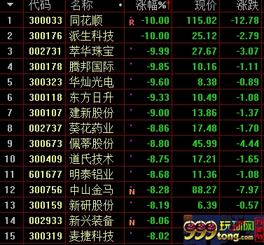 个股跌幅榜