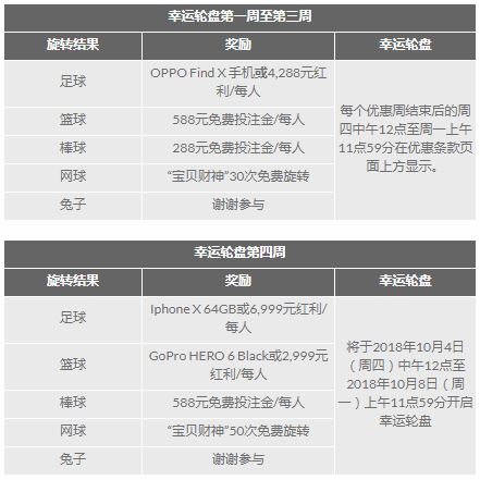 188金宝博中秋好礼送不 停每周手机和奖金等你赢取!