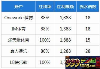 乐天堂【新会员】银联好福利 首存红利加码