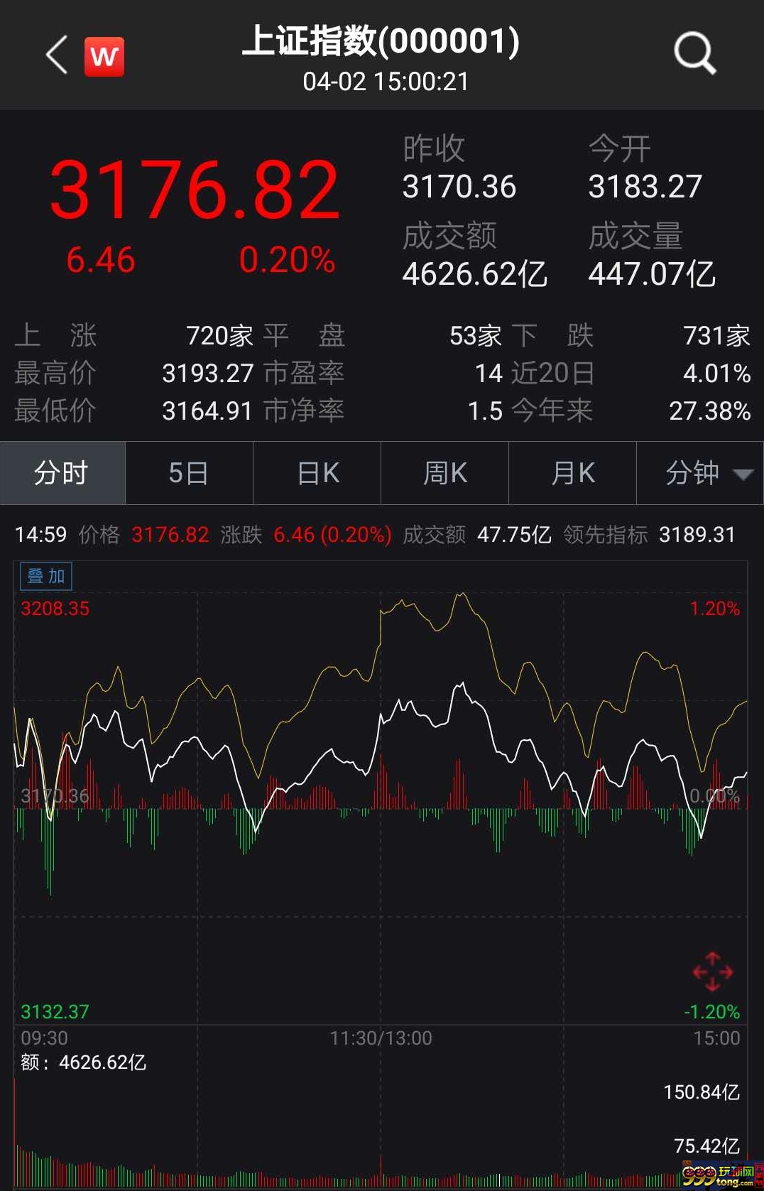 沪指分时图。