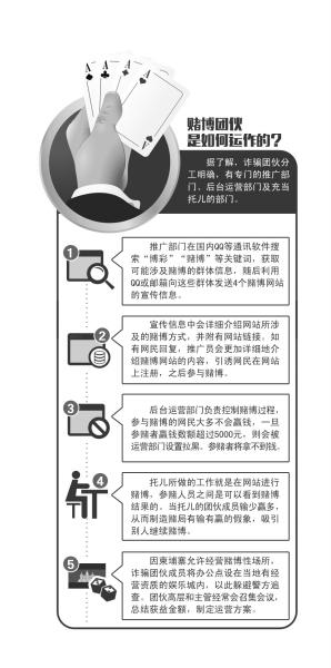 博彩社会：近百人犯罪团伙隐身柬埔寨 仿冒博彩网站诈骗