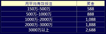 E世博VIP：让您中秋 提钱报到