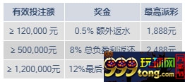 明陞M88：庆圣诞，迎新三部曲！