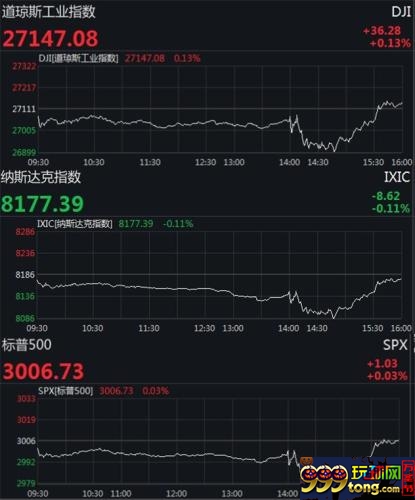 美三大股指分时走势图 图片来源：Wind