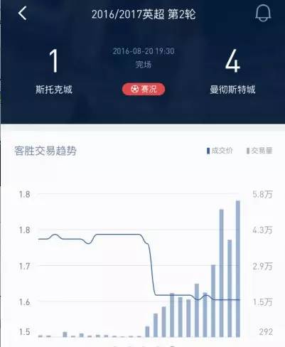 博彩技巧：【干货】量价关系在博彩中的应用