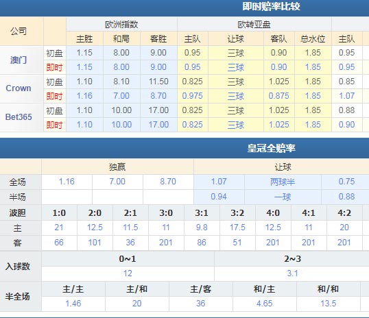 阿贾克斯青年队VS多德勒支