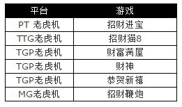 太阳城亚洲六款招财游戏陪你跨年，享8888元招财红包