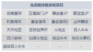 明陞M88：恭贺新年！龙虎榜喜气迎春！总奖2,000,000元不夸张！