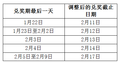 福彩中心发布彩票市场休市延长等相关工作的通知