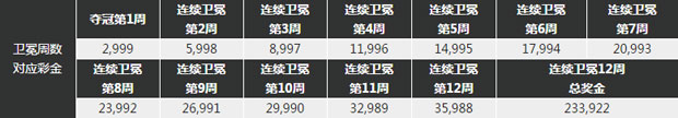 博九霸王高峰会 至尊争夺战 