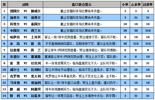 胜负彩15084期盘口分析：比利时做客防平局