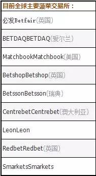博彩技巧：【干货】量价关系在博彩中的应用