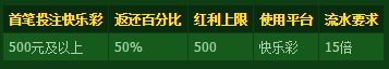 开心8精彩10月！快乐彩首笔投注我买单！ 
