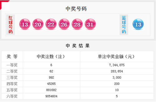 双色球081期:头奖6注734万花落4地奖池5.32亿亿