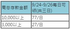 17play中秋惊喜送 中秋天天有肉吃