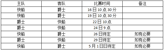 玩球资讯：季后赛十六强全部产生 绿军力压骑士东部登顶