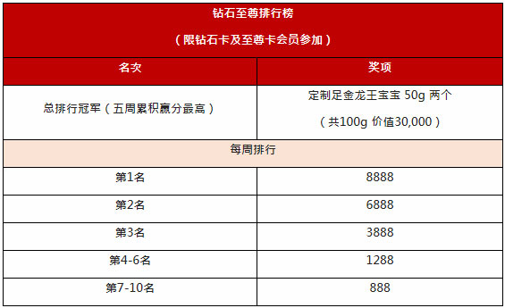 太阳城亚洲：金星馆赌神赛 高手过招 胜者为王