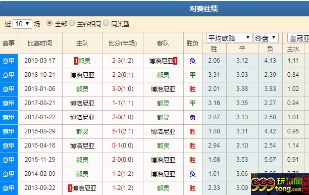 数据分析