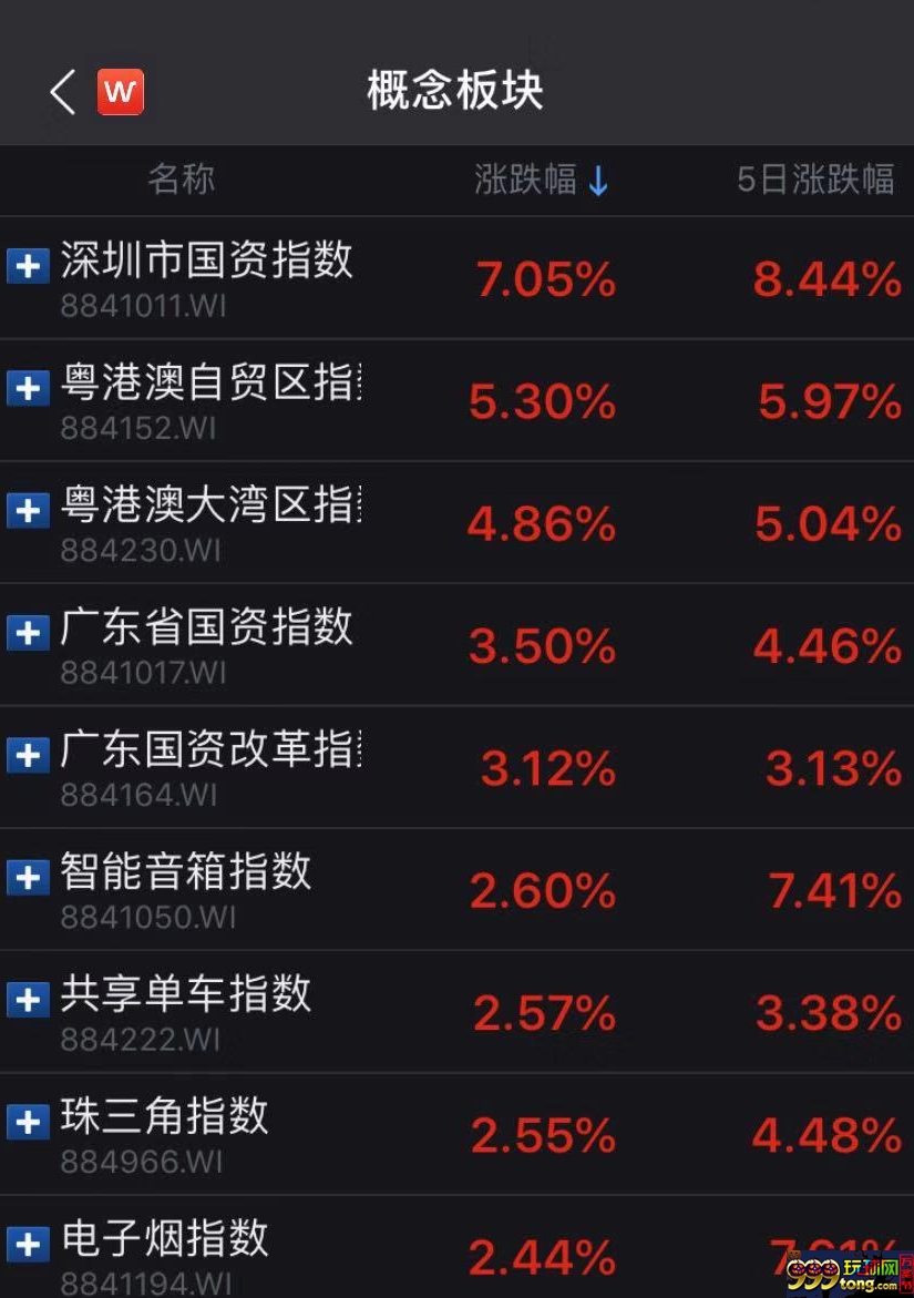 涨幅靠前概念板块