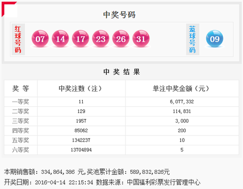 双色球16042期:头奖11注607万 奖池5.89亿