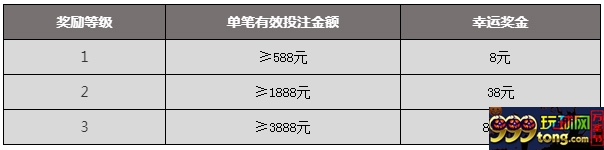 申博138：额外奖金送不停, 玩赚五大联新赛季！