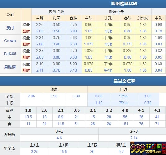 拉齐奥VS那不勒斯