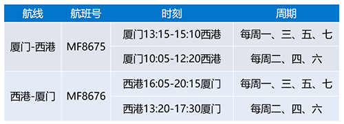厦航下月开通厦门至西港往返航班 每天一班