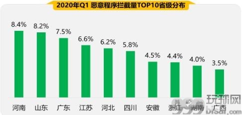 首季手机安全状况报告出炉 五大关键词揭秘手机安全风险