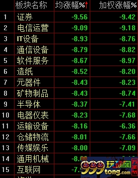 行业板块下跌榜