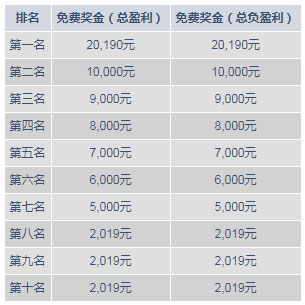 明陞M88:玩体育争排名,拿幸运抽奖!