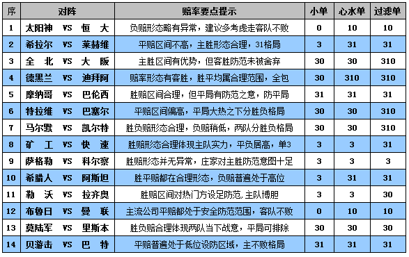 胜负彩15122期赔率分析：勒沃库森力争翻盘