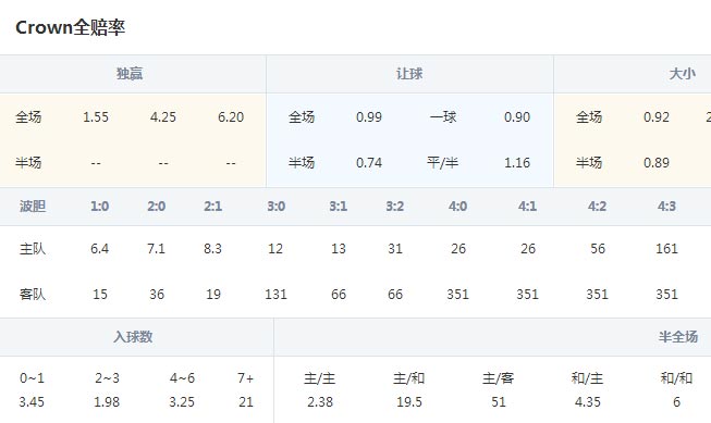 埃弗顿VS纽卡斯尔联