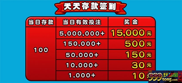 E世博新人金喜 天天存款狂赠15000