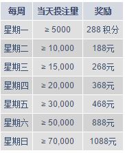 明陞PT老虎机签到，每日“巨额”绝不是梦！ 