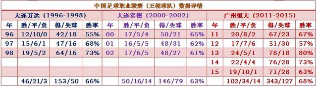 数你最牛：恒大建亚洲第一王朝 比肩巴萨拜仁
