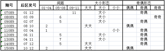 独家-深海大乐透第16089期历史同期走势解析