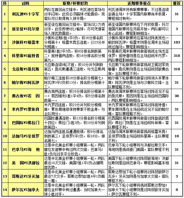 胜负彩15092期赛程解读：哥斯达黎加赢面足