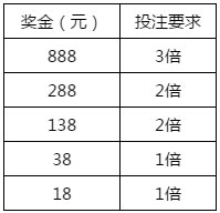 申博138四周年感恩幸运大抽奖，奖金、iPhone 等您拿